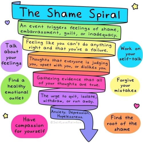 What is the Shame Spiral?