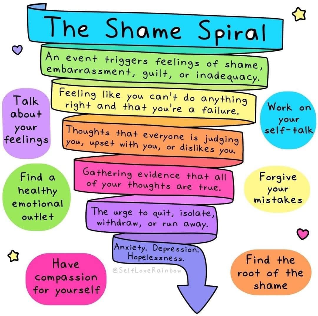 What is the Shame Spiral?